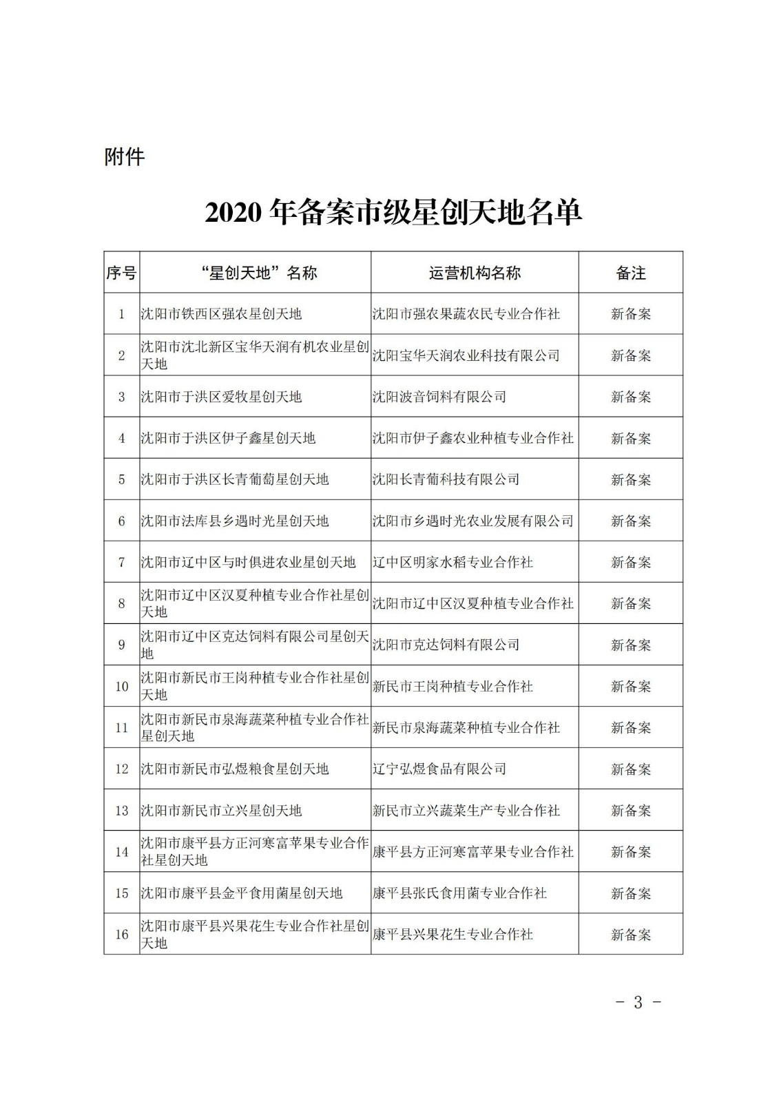 沈科发〔2020〕42号-盖章(1)_02.jpg